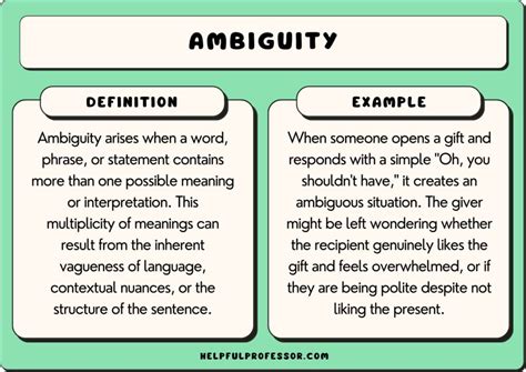 Which word identifies the purpose of the essay? A discussion on the interplay between clarity and ambiguity in writing.