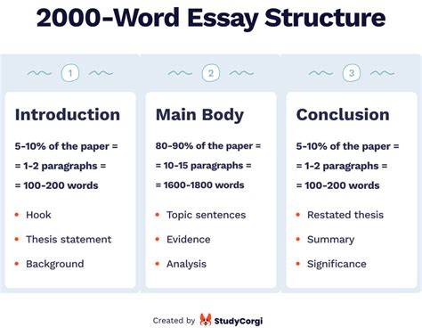 How Long Should a 1000 Word Essay Take: A Journey Through Time and Typing Speed