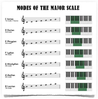 How Many Musical Scales Are There and Why Do They Sound Like Alien Languages?