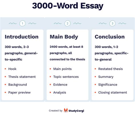 How Many Words Should an Essay Have: A Journey Through the Labyrinth of Word Counts