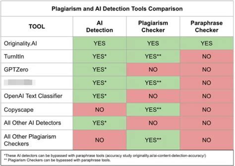 How to Change an Essay to Avoid AI Detection: A Journey Through Creativity and Originality