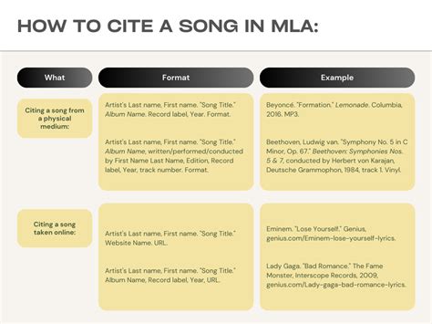 How to Cite Music in MLA: A Symphony of Citation Styles and Creative Chaos