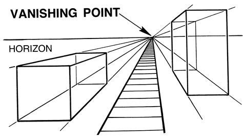 Vanishing Point Art History Definition: A Portal to Infinite Dimensions