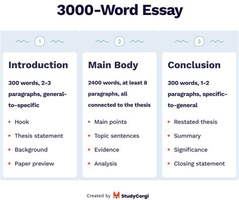 What does a 350 word essay look like? Exploring the structure and beyond