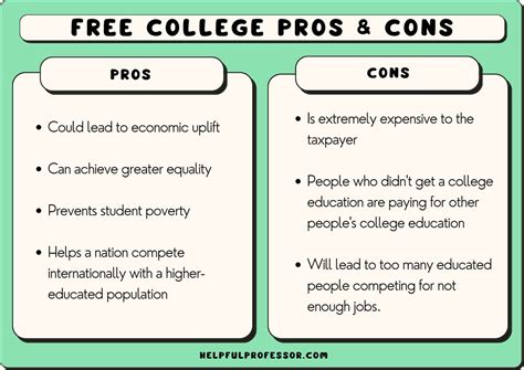 Why College Should Not Be Free Essay: Exploring the Hidden Costs of Free Education